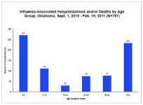 Week 7 OK Death by age.png