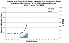 Week 7 WV Hospitalizations.jpg