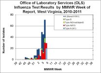 Week 7 WV Isolates.jpg