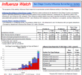 Week 7 San Diego Influenza Watch.png