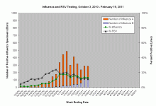 Week 7 NYC Isolates.gif