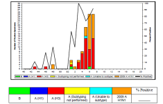 Week 7 RI Isolates.png