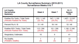 Week 7 LA County.png