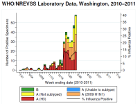Week 7 WA Isolates.png