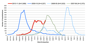 Week 8 NYS Hospitalizations.png