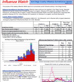 Week 9 San Diego Influenza Watch.png