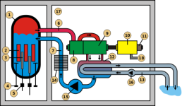 450px-Schema_reacteur_eau_bouillante_svg.png