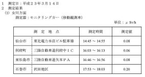 H23.3.14sokuteikekka.jpg
