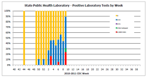 Week 10 LA Isolates.png