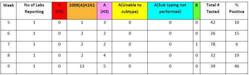 Week 9 IL Isolates.png