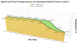 spent-fuel-temps-820.jpg