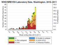 Week 10 WA Isolates.png