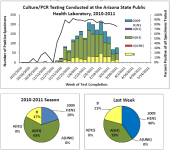 Week 11 AZ Isolates.png