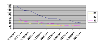 Readings over time..PNG