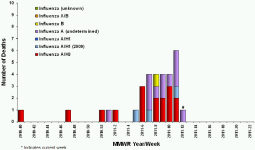 Week 12 MN Isolates.png