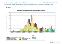 Rpt%5FLabSurveillanceDataPastWeeksByCtry.jpg