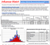 Week 18 San Diego County Influenza Watch.png Week 18 San Diego County Influenza Watch.png
