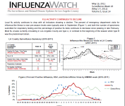 Week 18 LA County Influenza Watch.png Week 18 LA County Influenza Watch.png