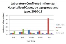 Flu in Elderly.jpg