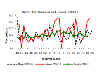 Week 19 ME P&I Deaths.png