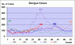 Dengue Sing.gif
