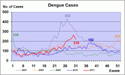 Dengue Sing.gif