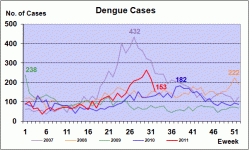 Dengue Sing.gif