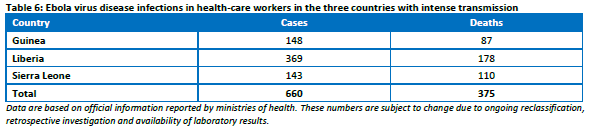 Click image for larger version

Name:	Ebola 2.png
Views:	95
Size:	11.5 KB
ID:	720118