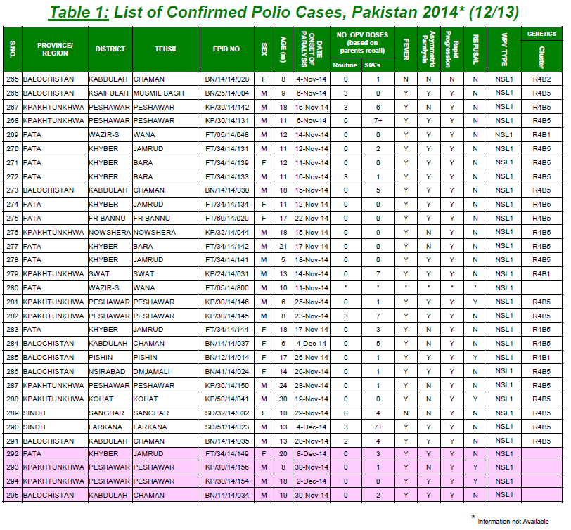 Click image for larger version

Name:	Polio.png
Views:	36
Size:	118.2 KB
ID:	720175