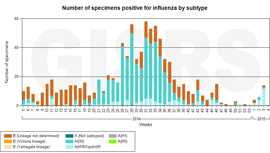 Click image for larger version

Name:	GISRS.png
Views:	184
Size:	57.7 KB
ID:	723030