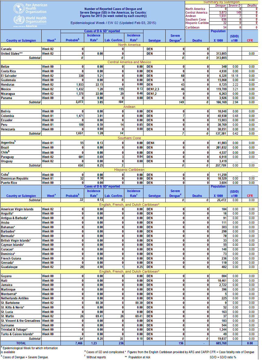 Click image for larger version

Name:	Dengue.png
Views:	125
Size:	159.0 KB
ID:	723854