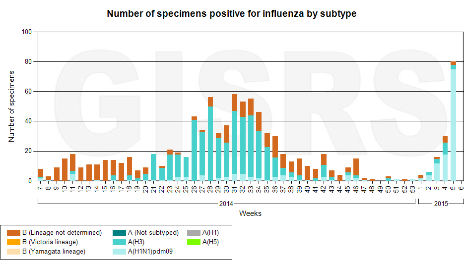 Click image for larger version

Name:	GISRS.png
Views:	147
Size:	57.8 KB
ID:	724327