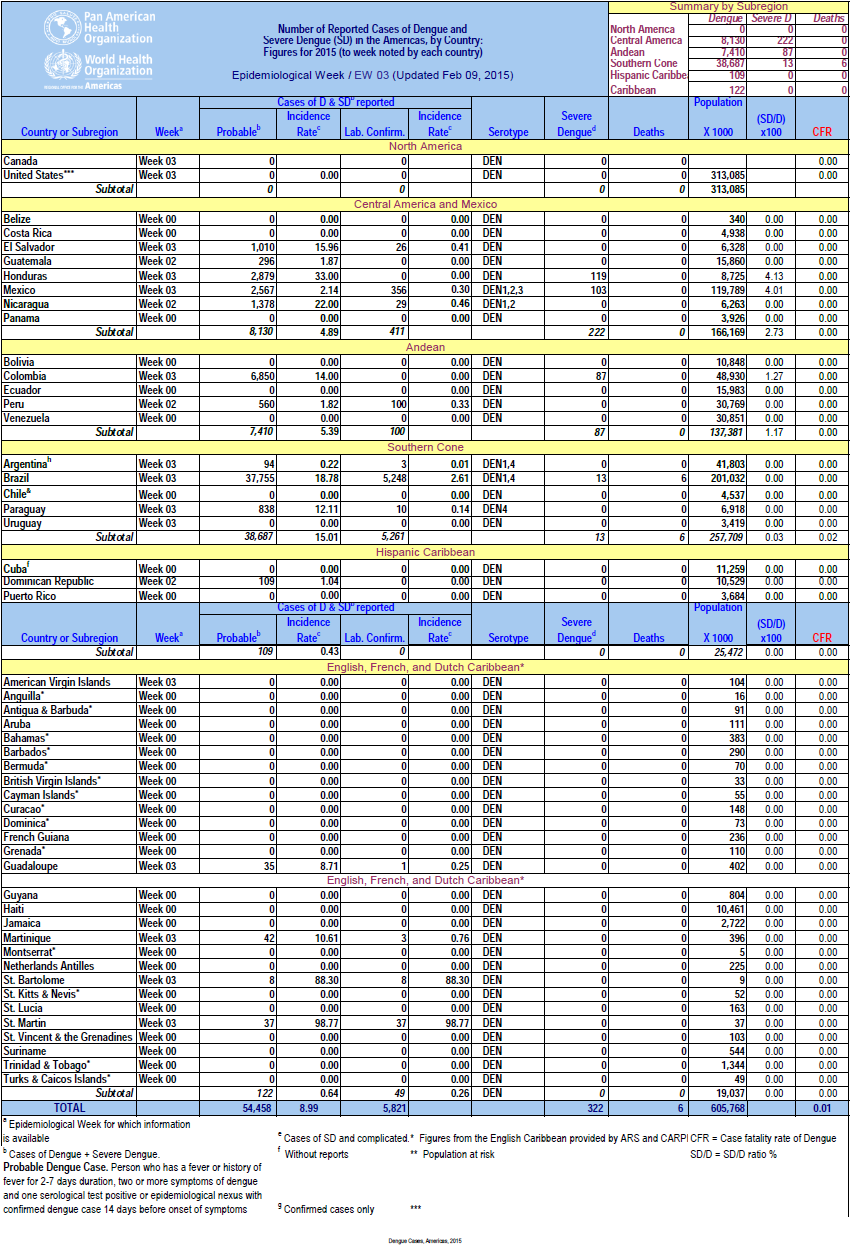 Click image for larger version

Name:	Dengue.png
Views:	113
Size:	216.2 KB
ID:	724379