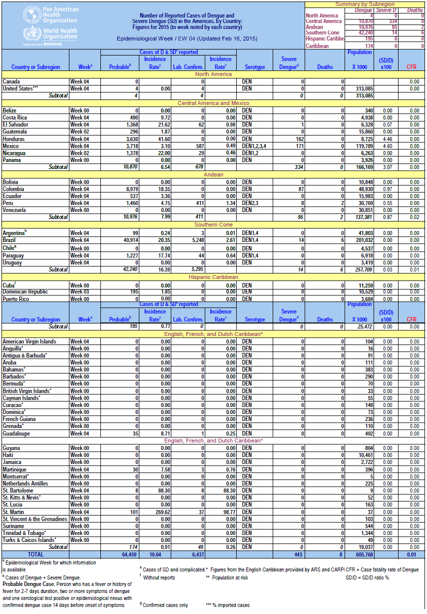 Click image for larger version

Name:	Dengue.png
Views:	116
Size:	217.3 KB
ID:	724862