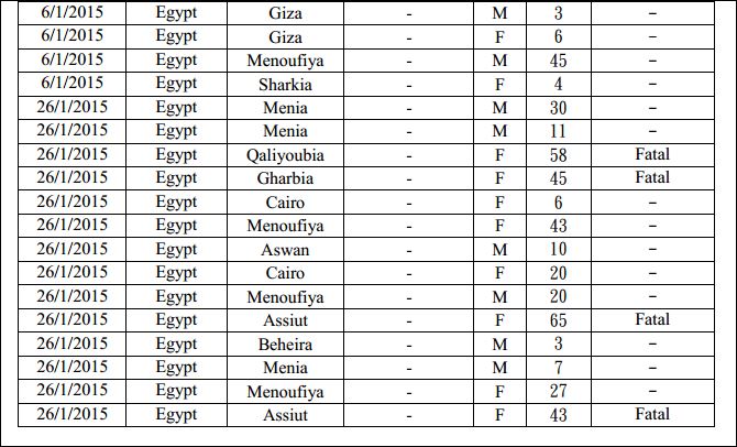 Click image for larger version

Name:	h5n1egyptfeb20151.JPG
Views:	127
Size:	80.9 KB
ID:	725351