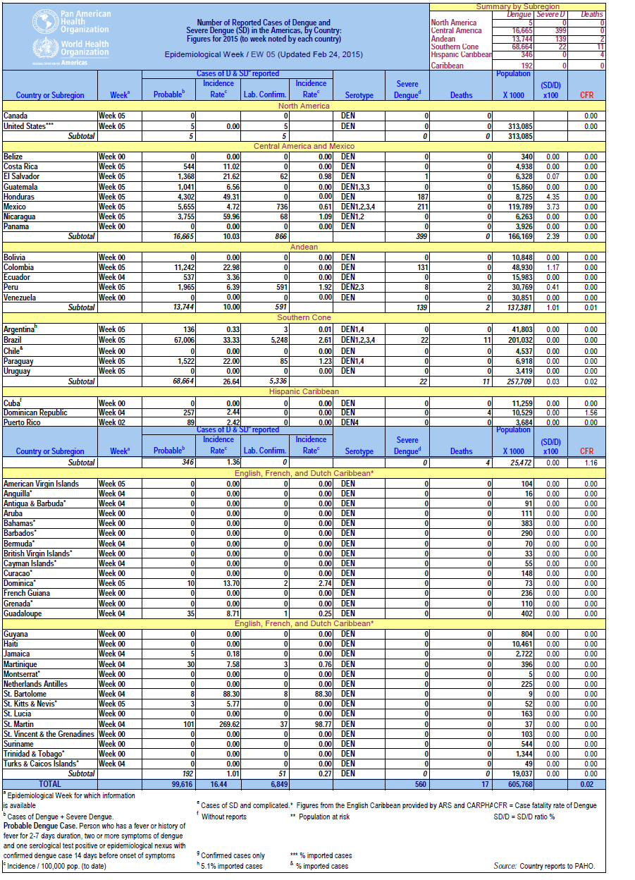 Click image for larger version

Name:	Dengue.png
Views:	106
Size:	226.5 KB
ID:	725591