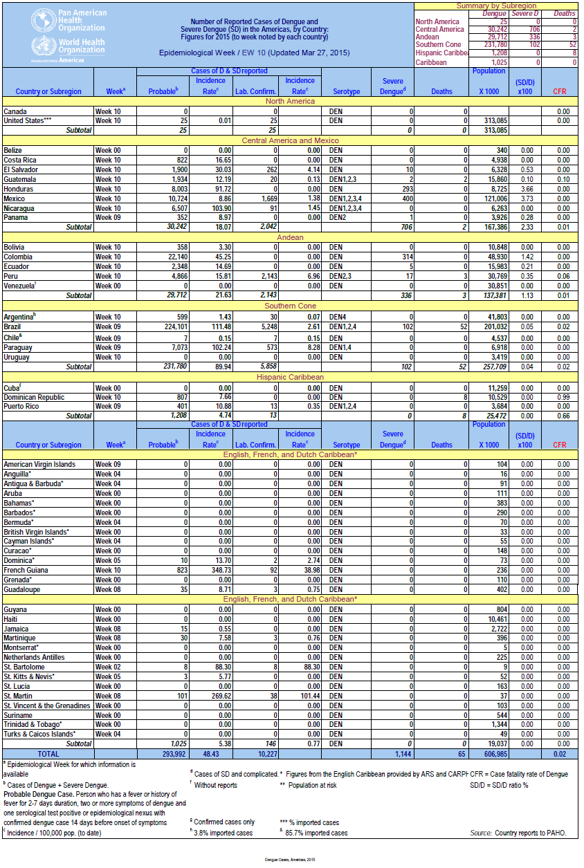 Click image for larger version

Name:	Dengue.png
Views:	117
Size:	225.2 KB
ID:	728458