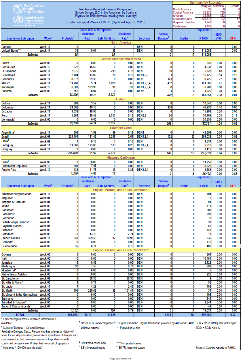 Click image for larger version

Name:	Dengue.png
Views:	102
Size:	225.7 KB
ID:	728897