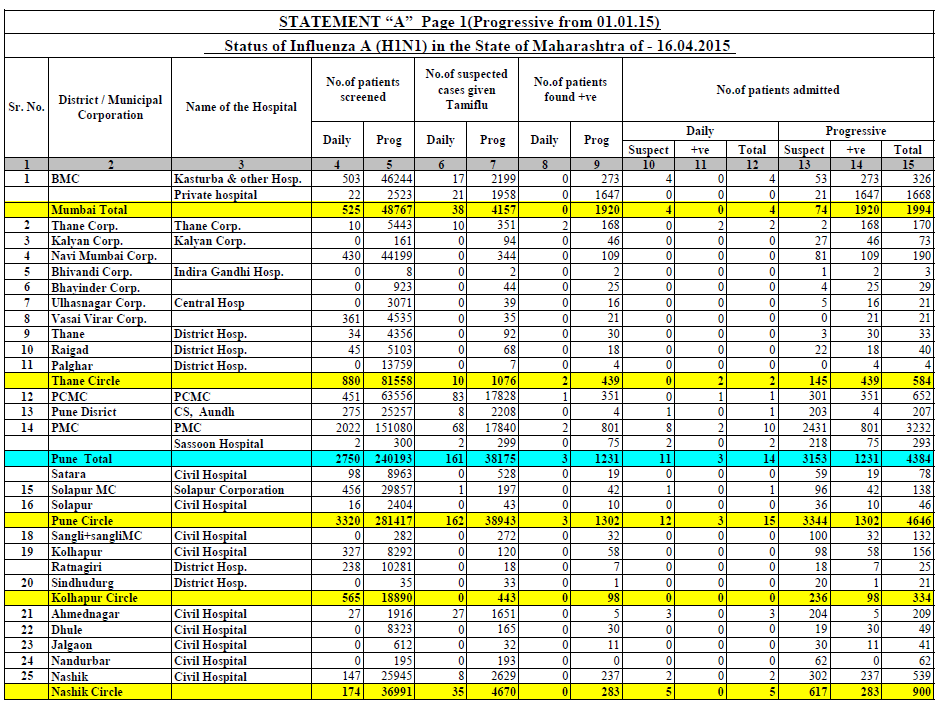 How To Enroll In Mahaeschol Maharashtra Gov In Mahaescholarship Mahadbt Apply Maharashtra E Scholarship New Website Mahadbt Gov In Andaman & nicobar islands andhra pradesh arunachal pradesh assam bihar chandigarh chhatisgarh dadra & nagar. mahadbt apply maharashtra e scholarship new website mahadbt gov in