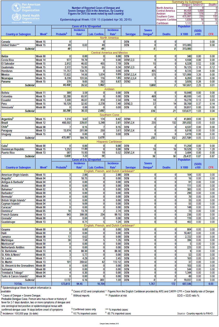 Click image for larger version

Name:	Dengue.png
Views:	115
Size:	227.8 KB
ID:	730579