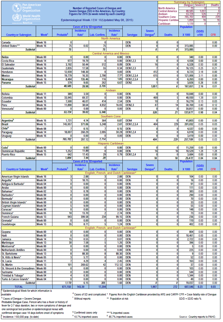 Click image for larger version

Name:	Dengue.png
Views:	88
Size:	228.5 KB
ID:	730927