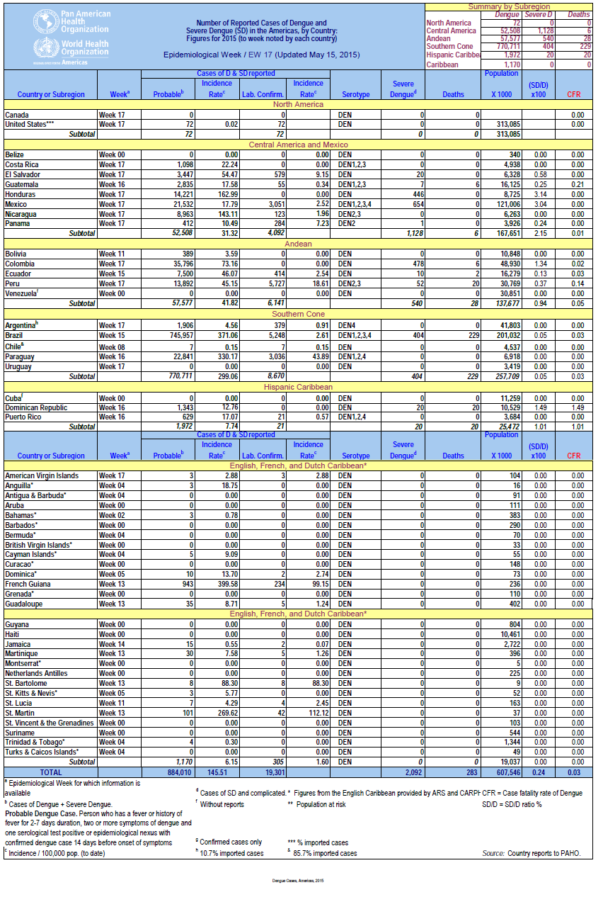 Click image for larger version

Name:	Dengue.png
Views:	107
Size:	229.9 KB
ID:	731375