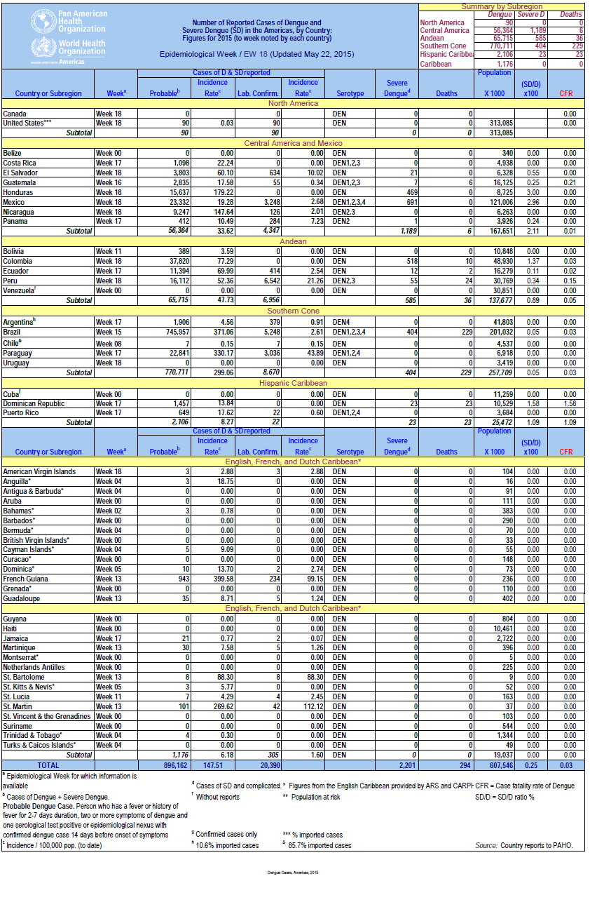 Click image for larger version

Name:	Dengue.png
Views:	70
Size:	230.0 KB
ID:	731674