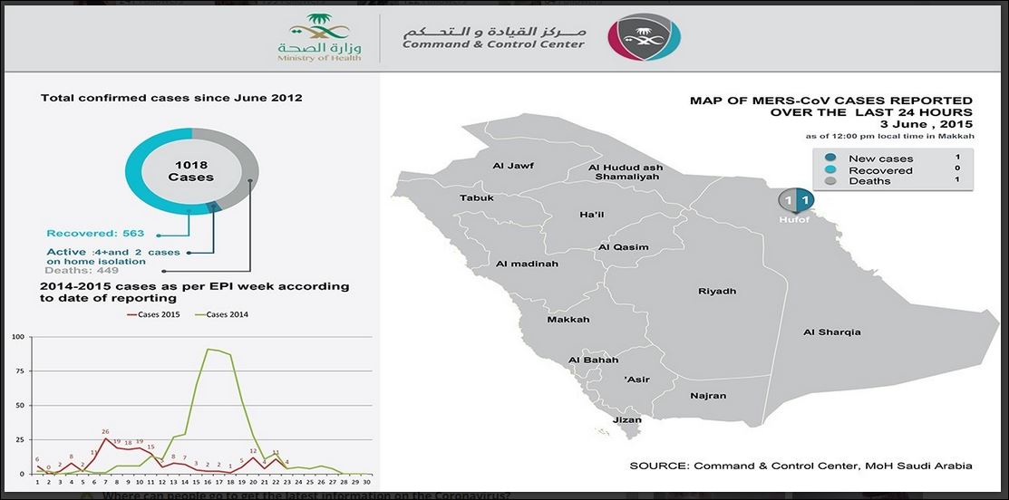 Click image for larger version

Name:	Saudjune3.JPG
Views:	74
Size:	76.5 KB
ID:	732534