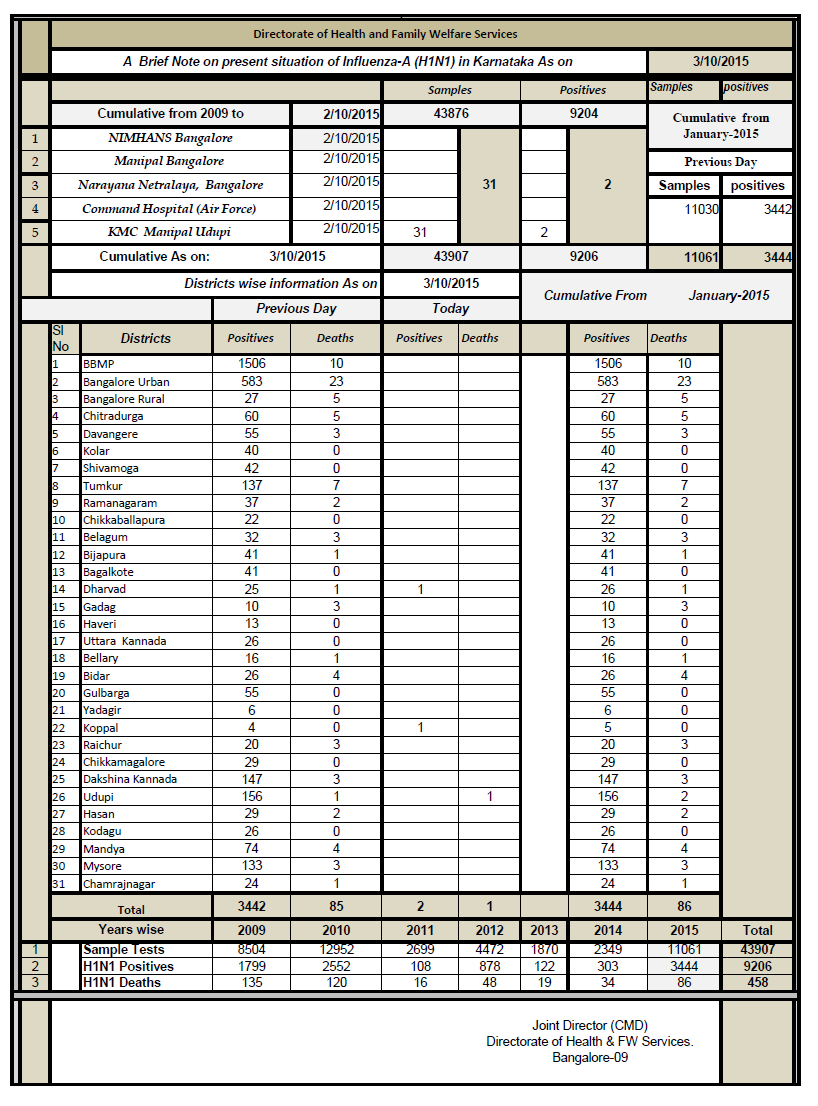 Click image for larger version

Name:	H1N1 india.png
Views:	46
Size:	123.4 KB
ID:	739322