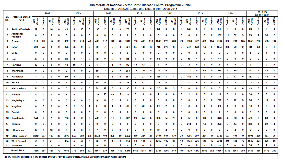 Click image for larger version

Name:	Encephalitis.png
Views:	58
Size:	83.7 KB
ID:	739575