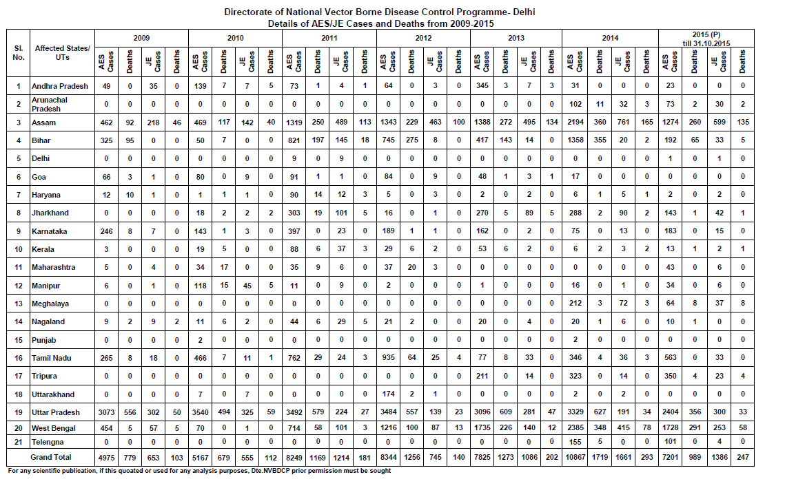 Click image for larger version

Name:	Encephalitis.png
Views:	59
Size:	85.3 KB
ID:	740748