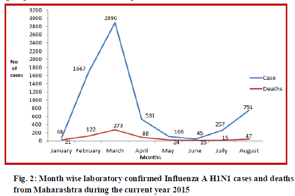 Click image for larger version

Name:	h1n1 india 2.png
Views:	49
Size:	23.5 KB
ID:	742694