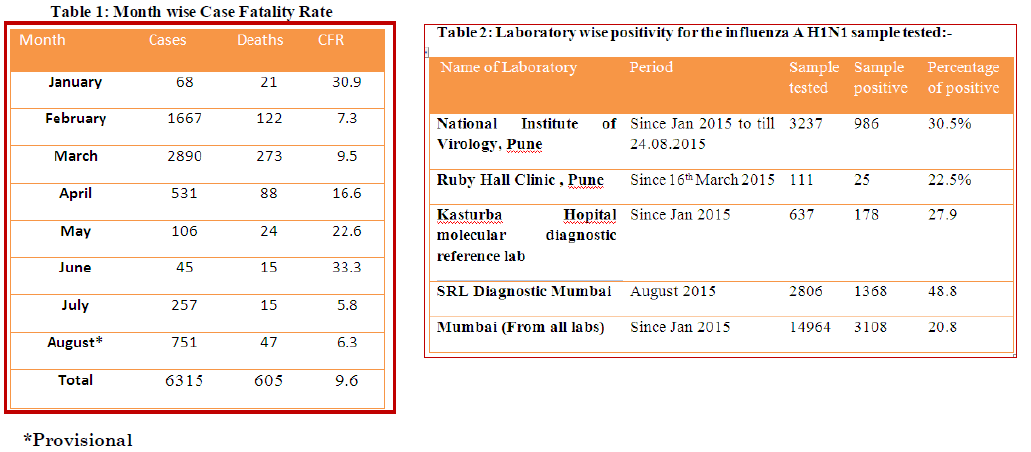 Click image for larger version

Name:	h1n1 india 3.png
Views:	52
Size:	38.1 KB
ID:	742695