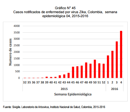 Click image for larger version

Name:	ZikaColombia.png
Views:	415
Size:	21.3 KB
ID:	746591